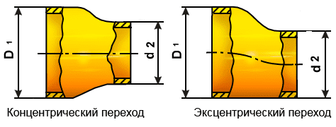 Типы переходов труб